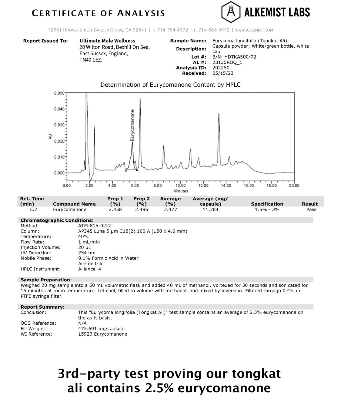 Tongakt Ali - 2.4% Eurycomanone