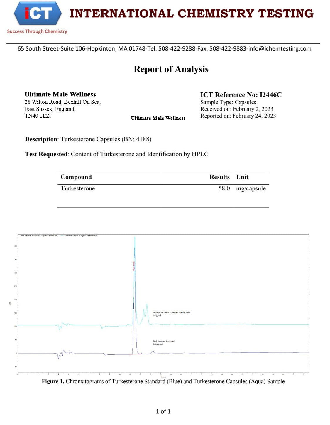 Turkesterone 10% Standardisation